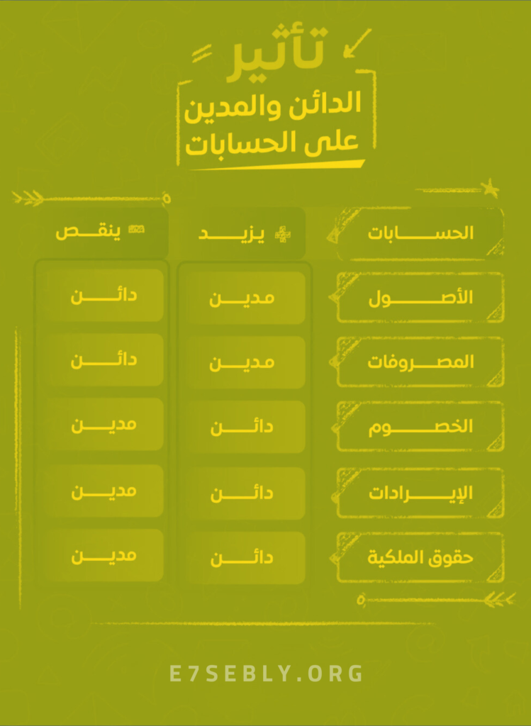 المدين والدائن