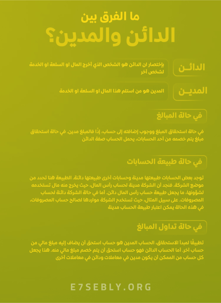 المدين والدائن