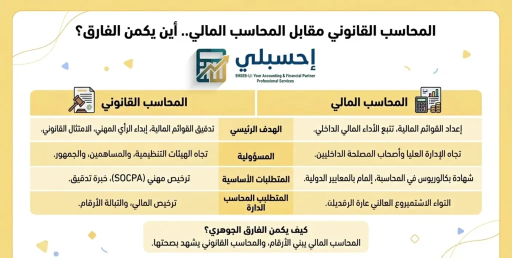 المحاسبه القانونيه
