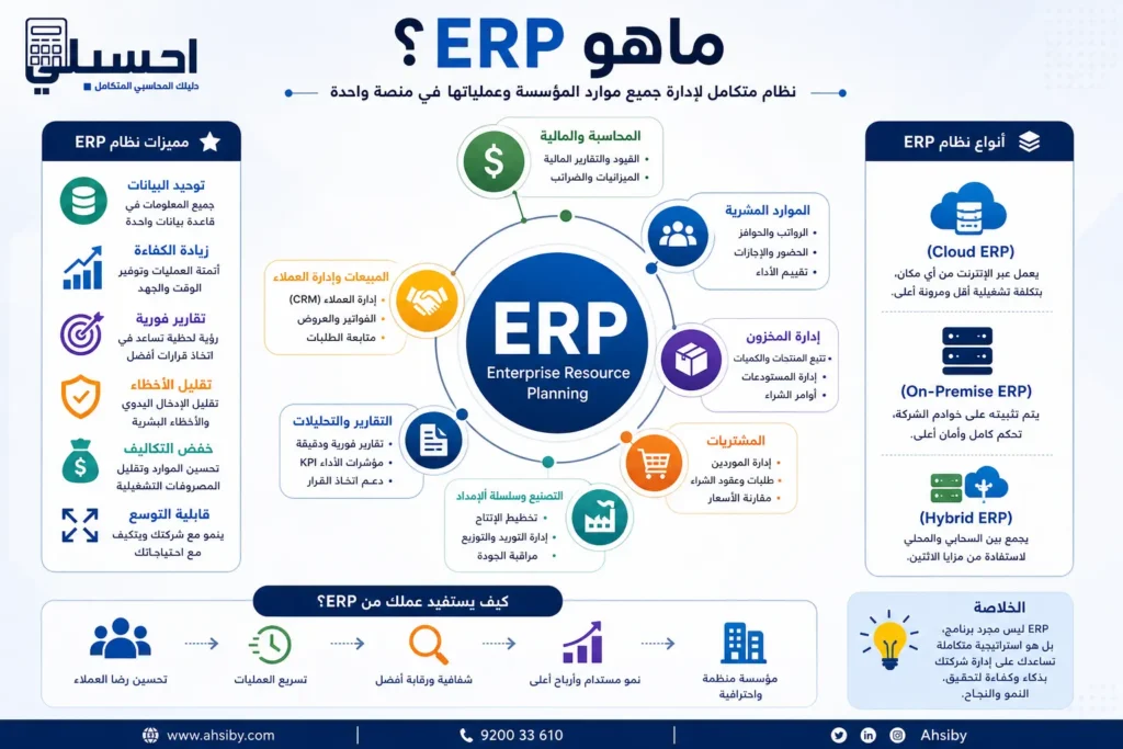 ماهو erp