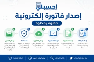إصدار فاتورة إلكترونية خطوة بخطوة